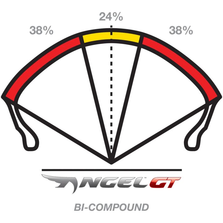 Angel GT 190/50-17 Bak PIRELLI 190/50ZR17 (73W) – bild 5