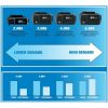 Batteri DRAPER – miniatyr 2
