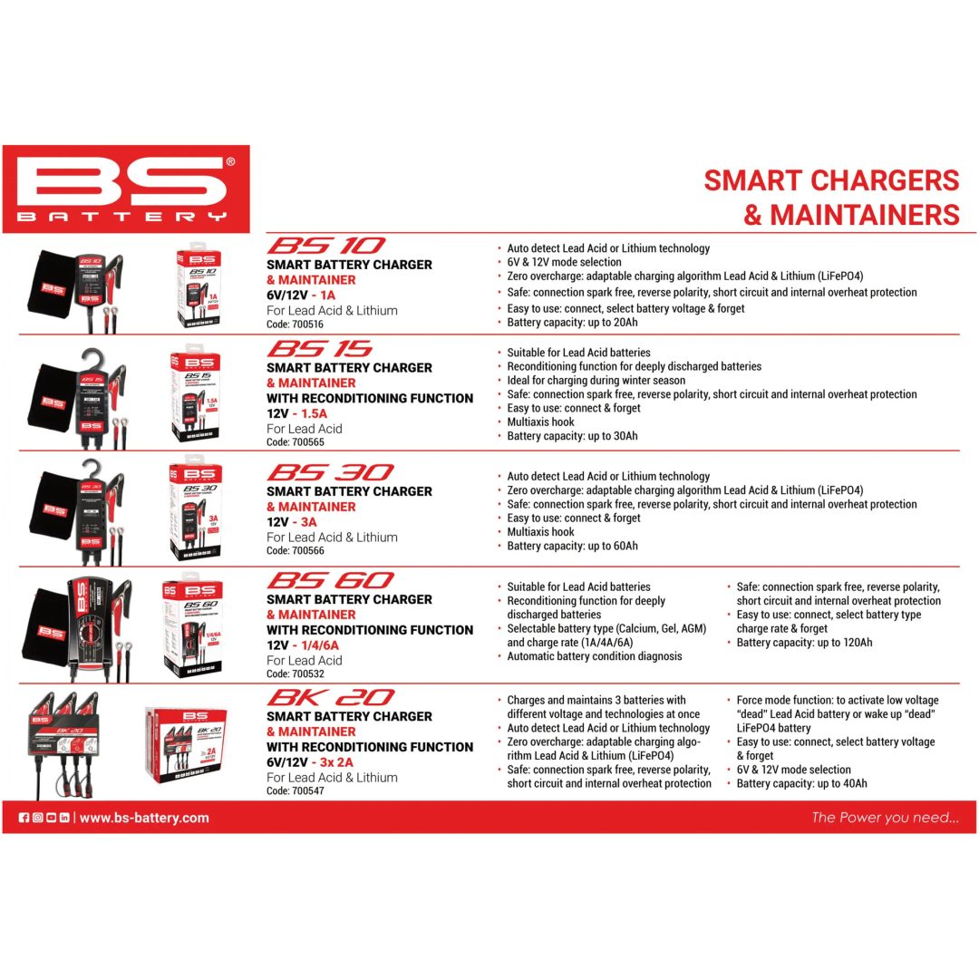 Batteriladdare BS15 12V-1.5A BS BATTERY 12V-1.5A – bild 12