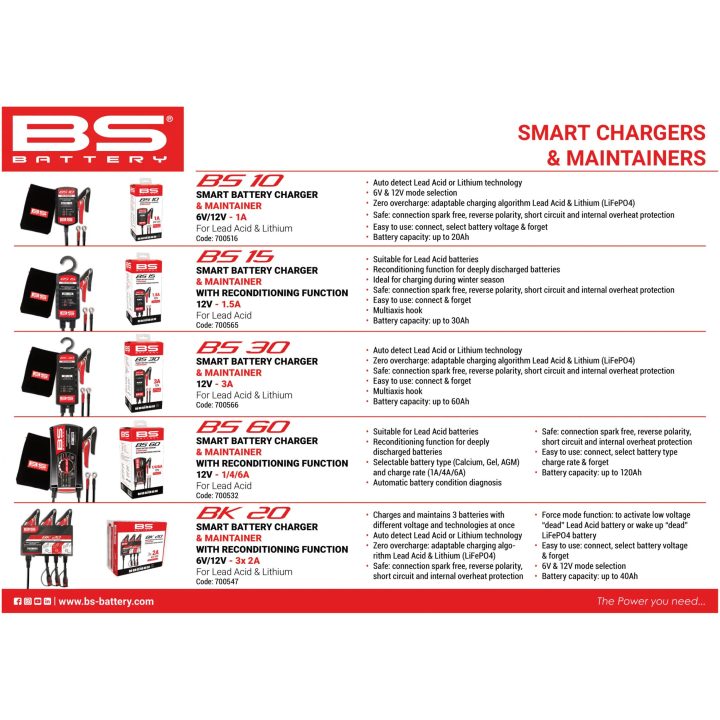 Batteriladdare BS15 12V-1.5A BS BATTERY 12V-1.5A – bild 12