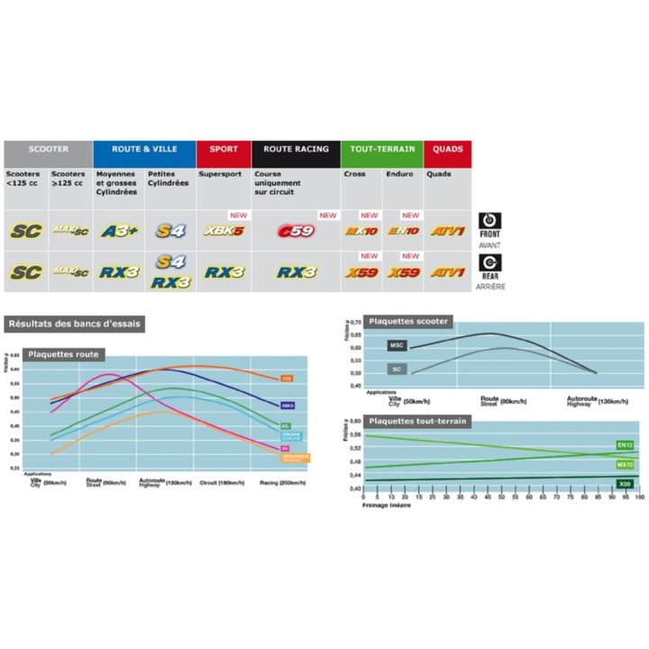 Bromsbelägg FRAM Sintrad Metall CL Brakes – bild 3
