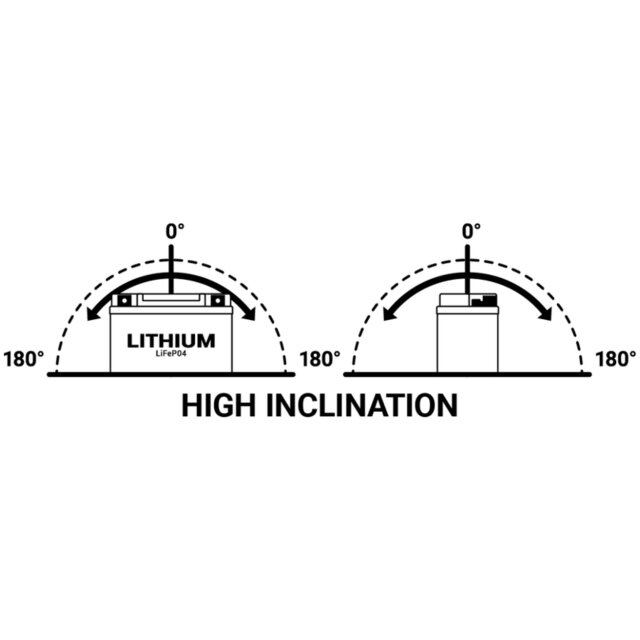 Litiumbatteri LiFEP04 AGM Svart BS BATTERY