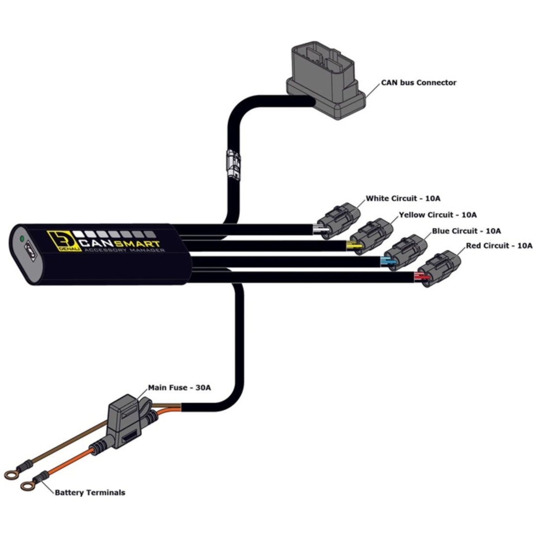 CanSmart Controller Gen II DENALI – bild 3