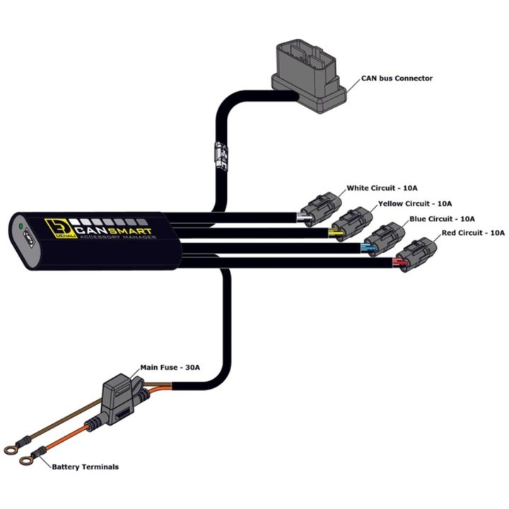 CanSmart Controller Gen II DENALI – bild 3