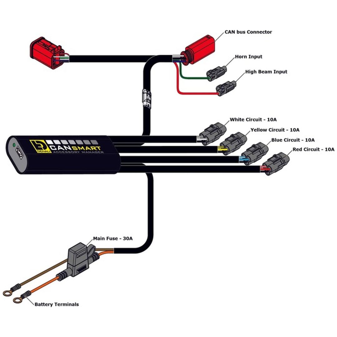 CanSmart Controller Gen II DENALI – bild 3