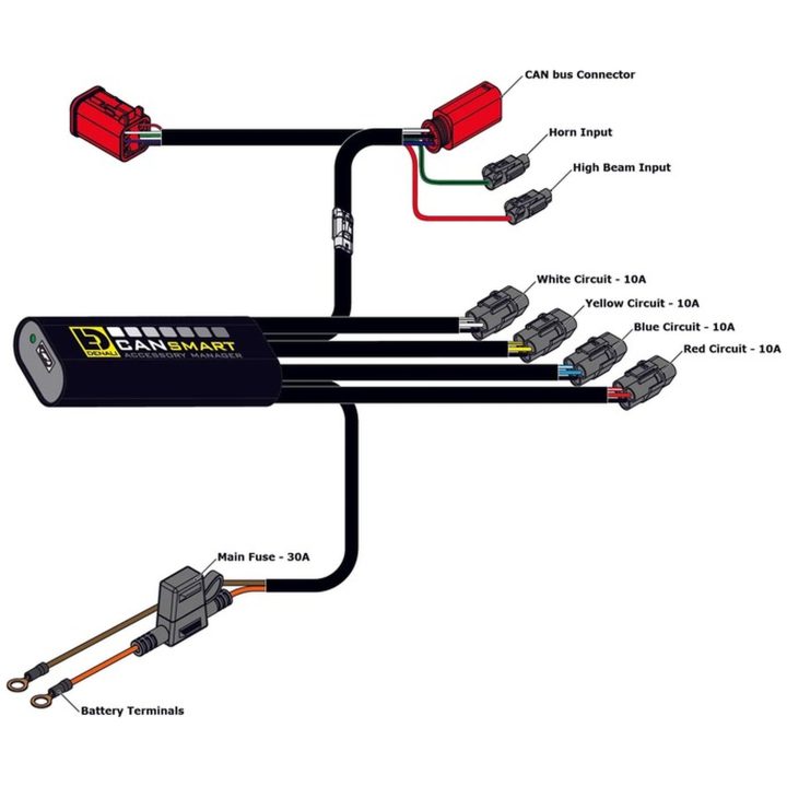 CanSmart Controller Gen II DENALI – bild 3