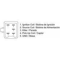 CDI-Box TECNIUM