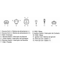 CDI-Box TECNIUM