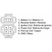 CDI-Box TECNIUM