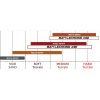 Crossdäck Bak Battlecross X30 BRIDGESTONE 70/100-19 – miniatyr 2