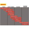 Däck Diablo Rosso III Supersport Fram PIRELLI 120/70-17. 120/70ZR17 – miniatyr 3