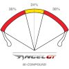 Däck FRAM Angel GT II PIRELLI 120/60ZR17 (55W) – miniatyr 7