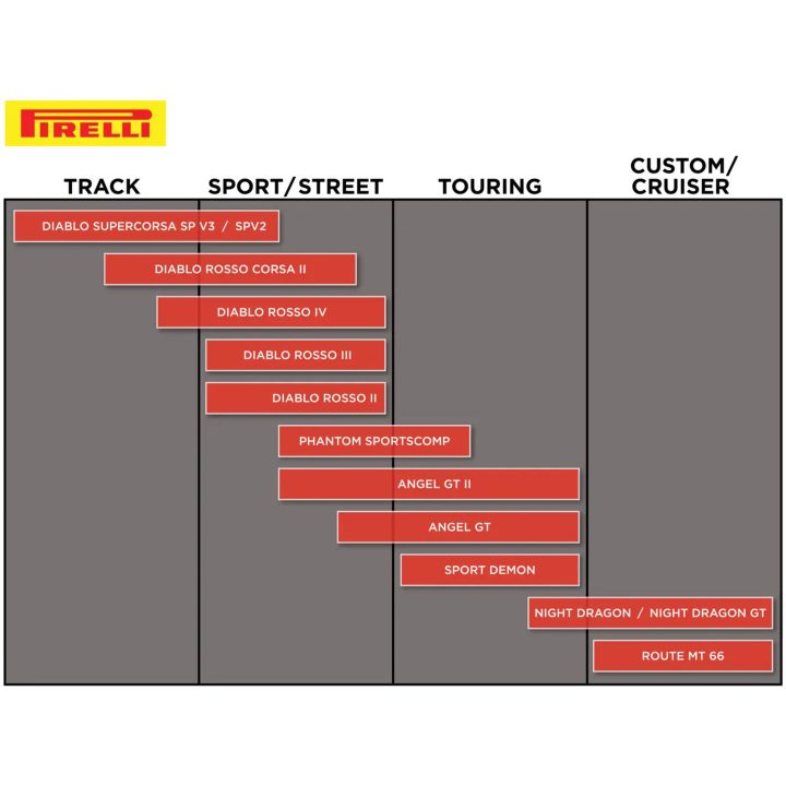 Däck Night Dragon Fram PIRELLI 130/60B19 – bild 3