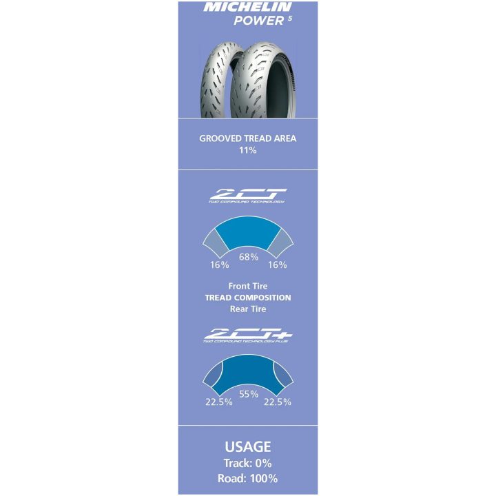 Däck Power 5 MICHELIN 190/55R17 – bild 3