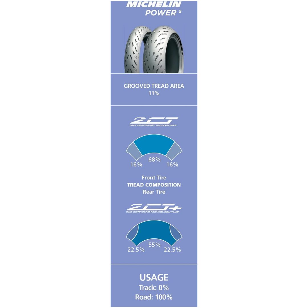 Däck Power 5 MICHELIN Däck