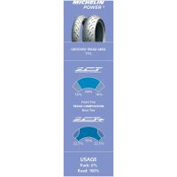 Däck Power 5 MICHELIN