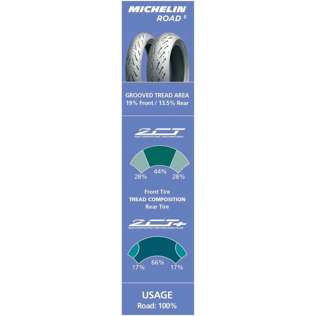 Däck Road 5 MICHELIN 180/55R17 – bild 3