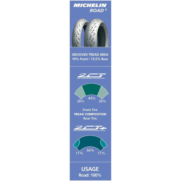Däck Road 5 MICHELIN 180/55R17 – bild 3