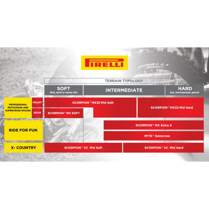 Däck Scorpion MX MidSoft 32 Mini Off-Road Fram PIRELLI 60/100 - 14 NHS TT – bild 2