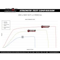 Drivaxel X-TREME HD DEMON