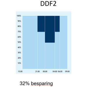 GATARM 23W 3500LM 4K 10M FQQBGP307 LED 35/740 SR DDF1