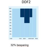 GATARM 43W 7000LM 4K 10M FQQBGP307 LED 69/740 SR