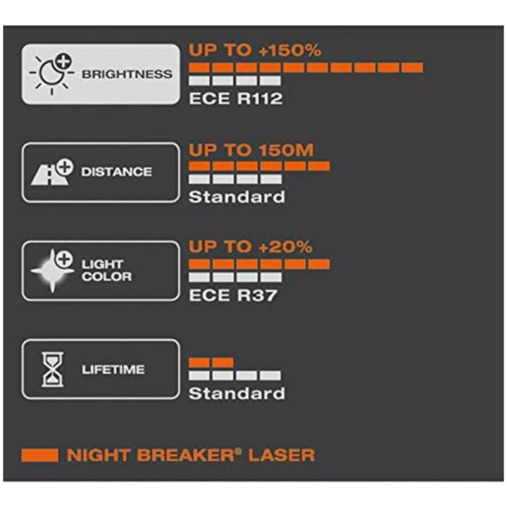 Glödlampa Night Breaker Laser OSRAM – bild 2