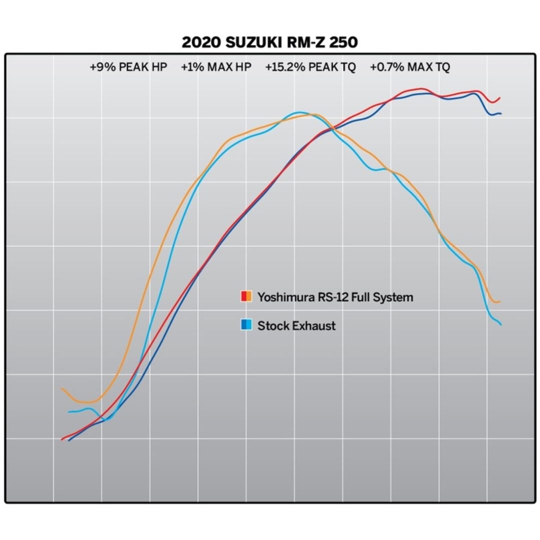 Helsystem Hepta Force yoshimura – bild 10