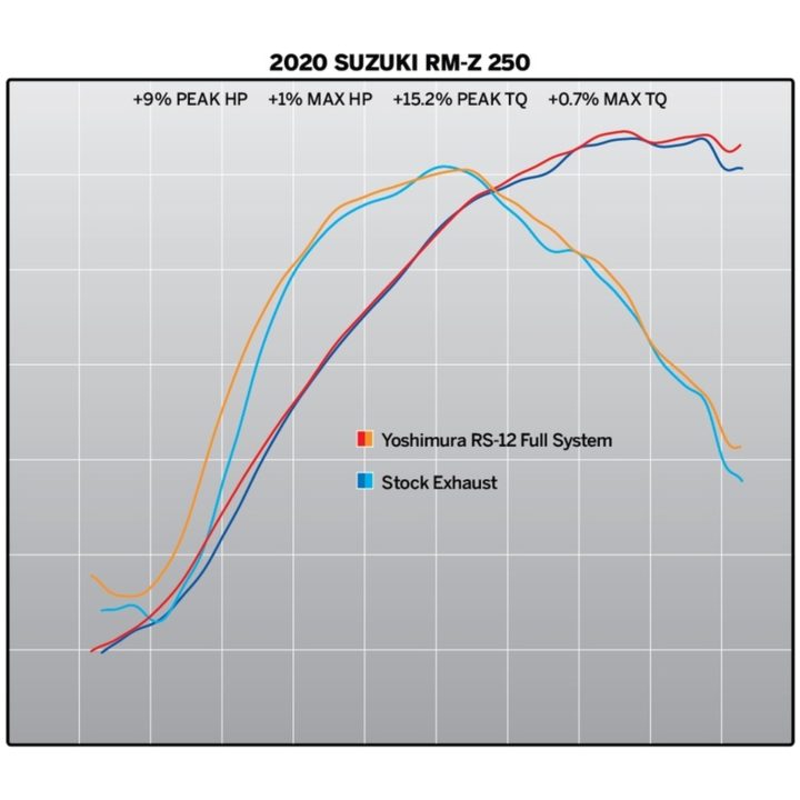 Helsystem Hepta Force yoshimura – bild 10