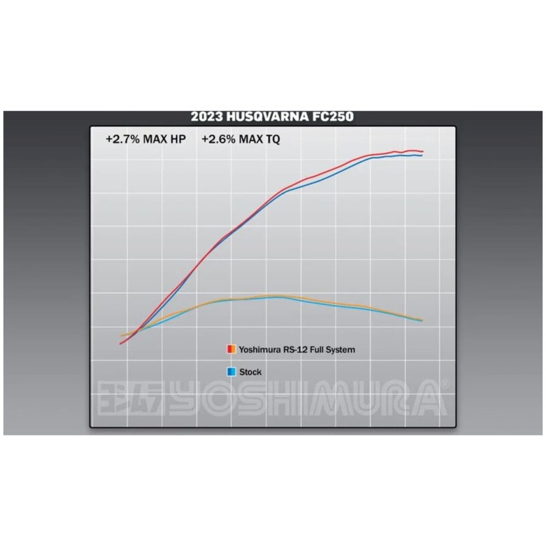 Helsystem Rs-12 Signature Series yoshimura – bild 7