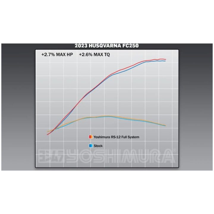 Helsystem Rs-12 Signature Series yoshimura – bild 7