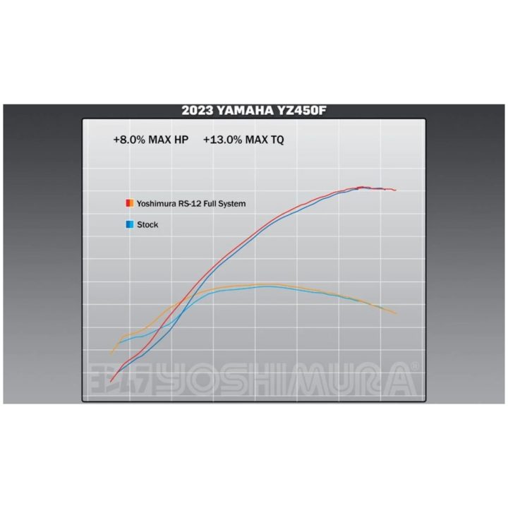 Helsystem Rs-12 Signature Series yoshimura – bild 4