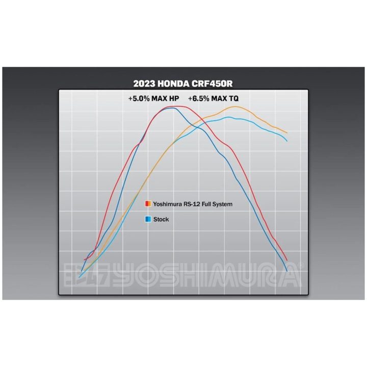 Helsystem Rs-12 Signature Series yoshimura – bild 5