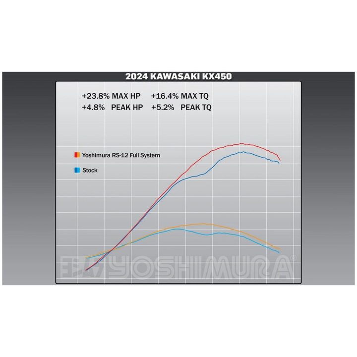 Helsystem Rs-12 Signature Series yoshimura – bild 6