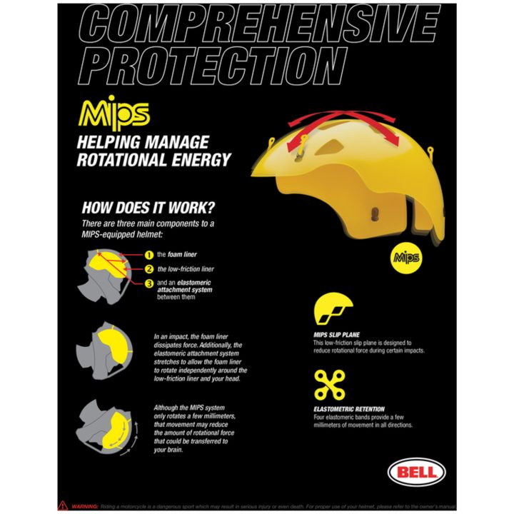 Integralhjälm Qualifier DLX Mips Gloss Svart Bell Small – bild 5