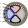 Jordkabel halogenfri AXQJ 1kV Dca a-collection – miniatyr 2