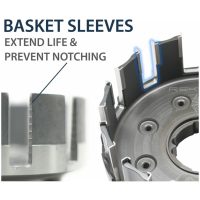 Kopplingssats CoreManual TorqDrive REKLUSE