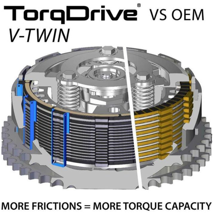 Kopplingssats CoreManual TorqDrive REKLUSE – bild 2