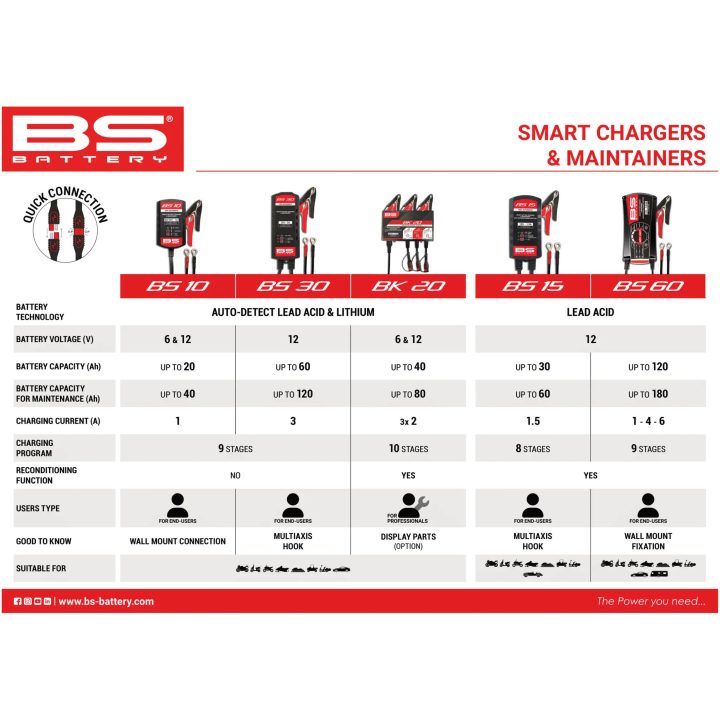 Laddare Bs30 Svart BS BATTERY – bild 9
