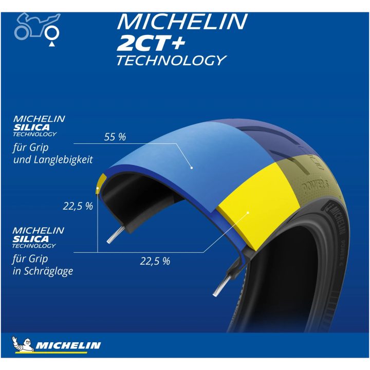 Mc-däck Bak Power 6 MICHELIN 110/70ZR17 – bild 7