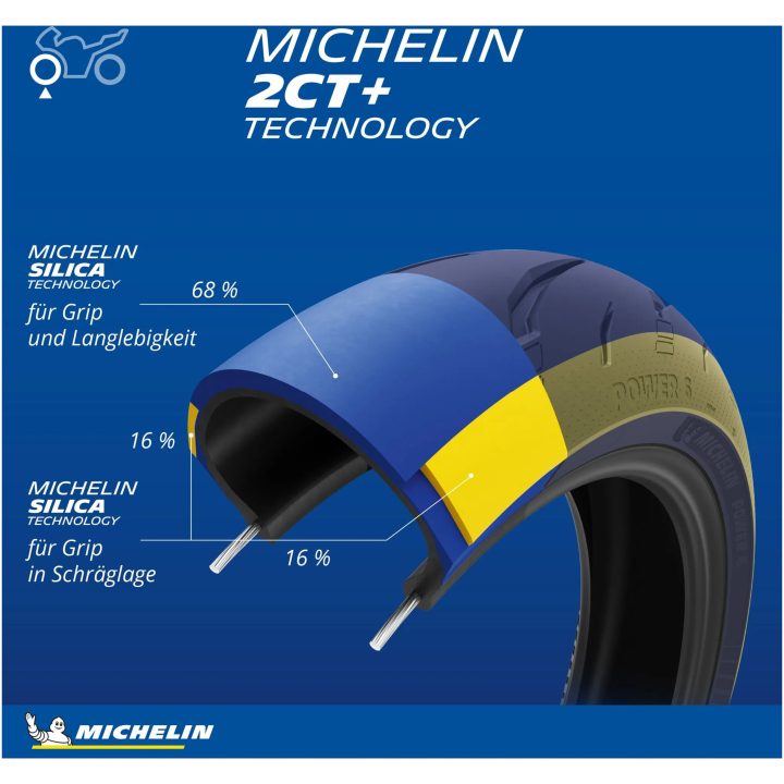 Mc-däck Bak Power 6 MICHELIN 110/70ZR17 – bild 8