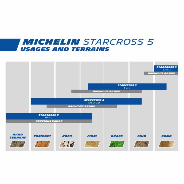 Michelin StarCross 5 Bakdäck