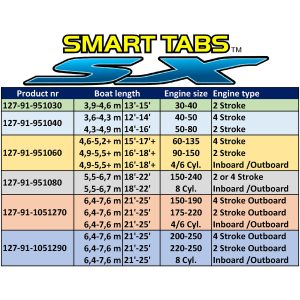 Nauticus Smart Tab SX Kit 9.5x10 / 80lb. Actuators, Composite