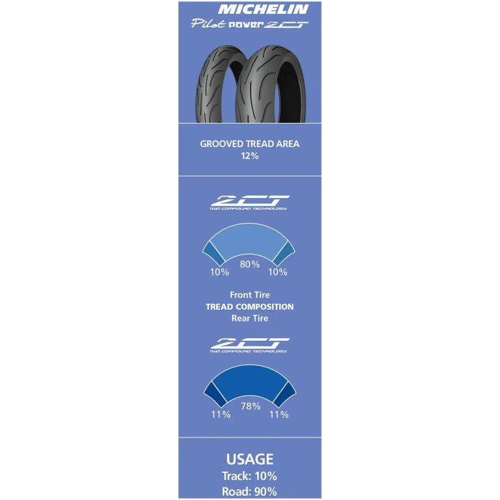 Pilot Power 2CT 190/50-17 Bak MICHELIN 190/50ZR17 – bild 3