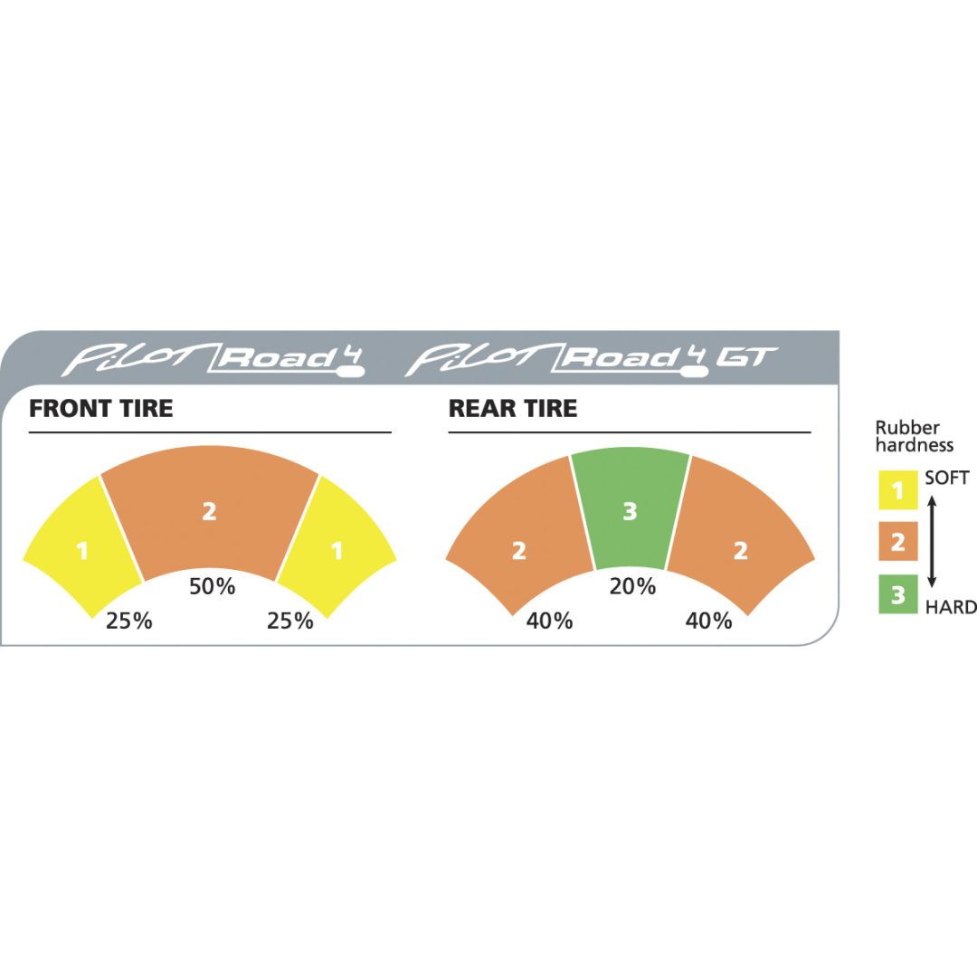 Pilot Road 4 GT 190/55-17 Bak MICHELIN 190/55ZR17 – bild 2