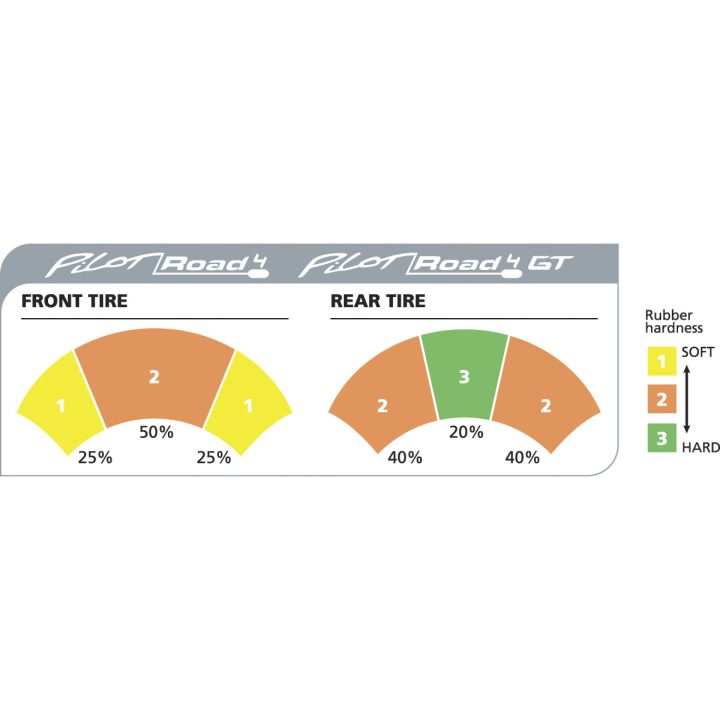Pilot Road 4 GT 190/55-17 Bak MICHELIN 190/55ZR17 – bild 2