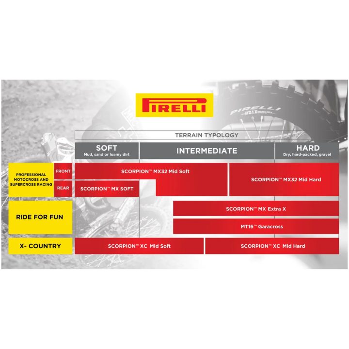 PIRELLI Däck Scorpion MX32 Off-Road Bak 100/90-19 – bild 3