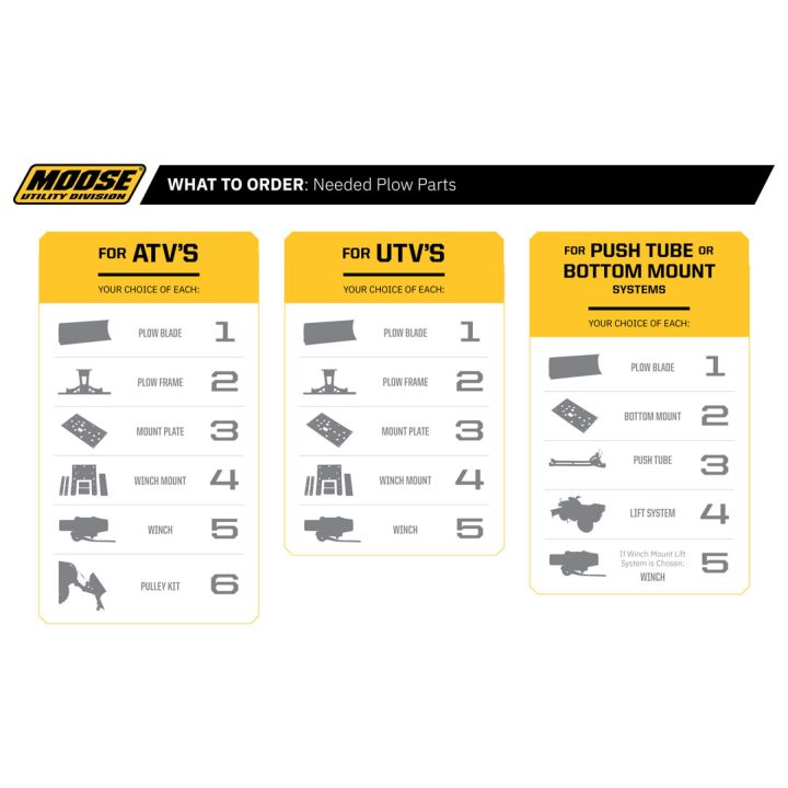 Plog Monteringskit Standard MOOSE RACING Svart – bild 2