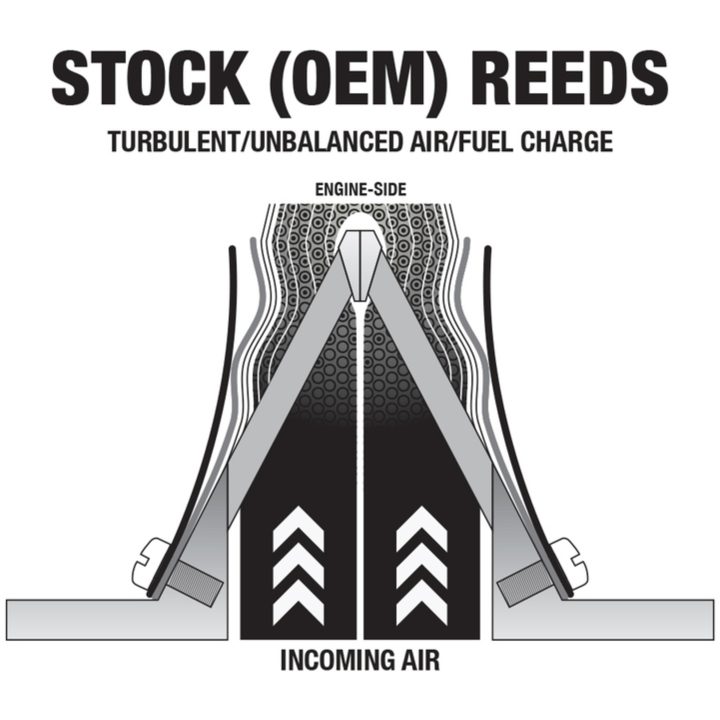 Reed kit POWER REEDS BOYESEN – bild 3
