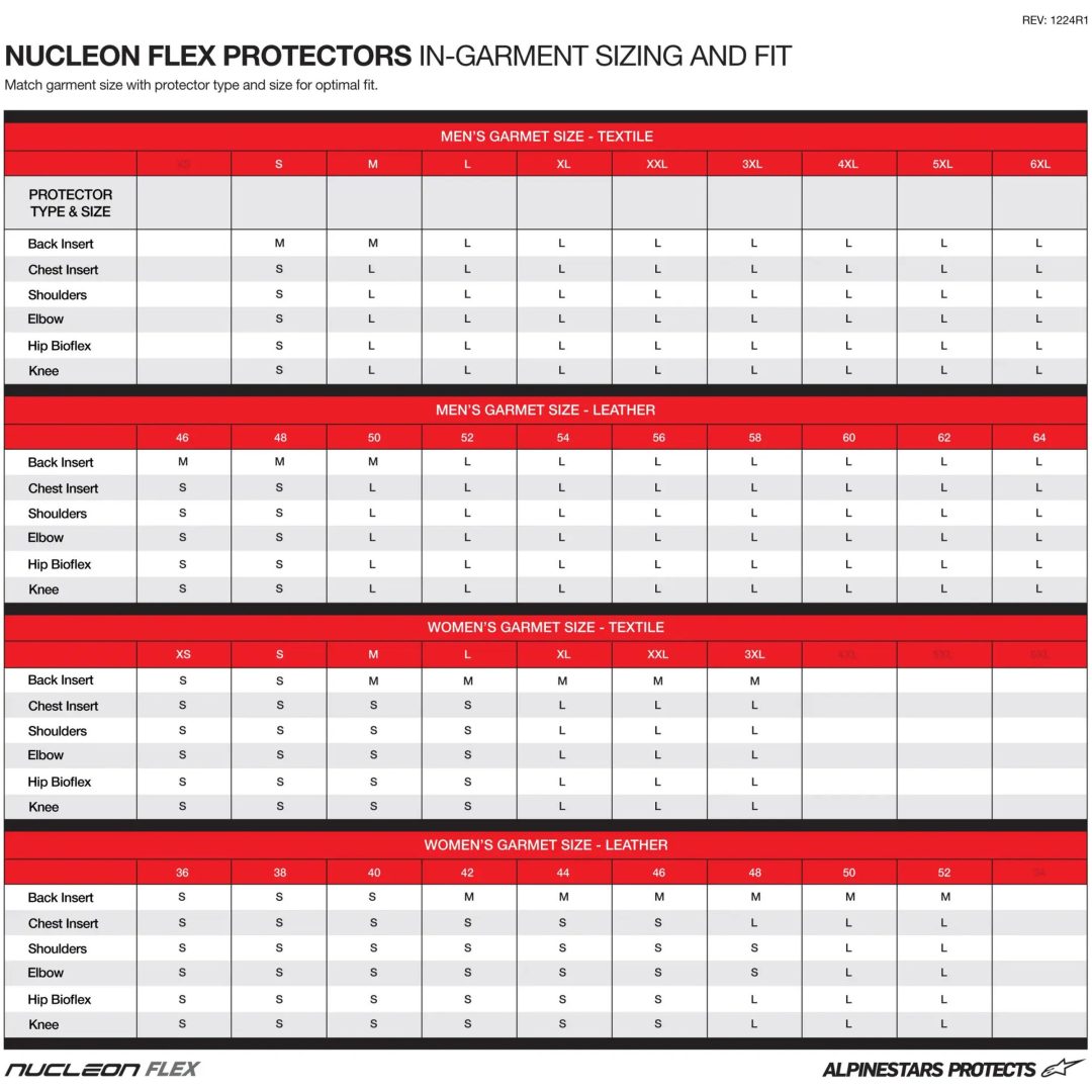 Ryggskydd Nuc Kr-1 Celli Alpinestars Small – bild 2